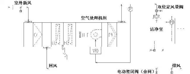 變風(fēng)量閥,可通過對指令低于1秒鐘的響應(yīng)和流量反饋信號閉環(huán)控制空氣